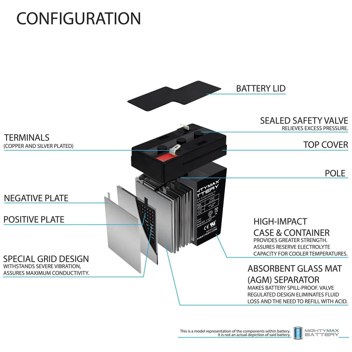 Mighty MAX Battery ML4-6 - 6 V 4.5 AH, Terminal F1, batería Recargable SLA AGM