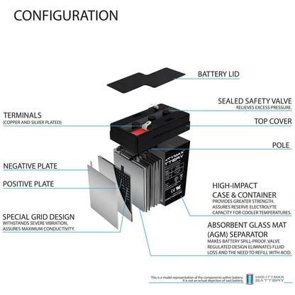Mighty MAX Battery ML4-6 - 6 V 4.5 AH, Terminal F1, batería Recargable SLA AGM