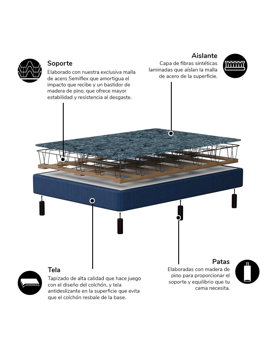Base de Cama Individual America, Color Azul, BOX para Cama, 35 cm, Tapizada
