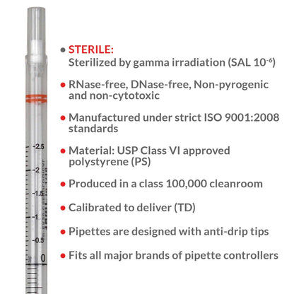 Globe Scientific 1760 - Pipeta de suero de plástico de poliéster, 10 ml de capacidad, punta estándar, 297 mm de largo, esteril, rayas naranjas, entrega individual (caja de 200)