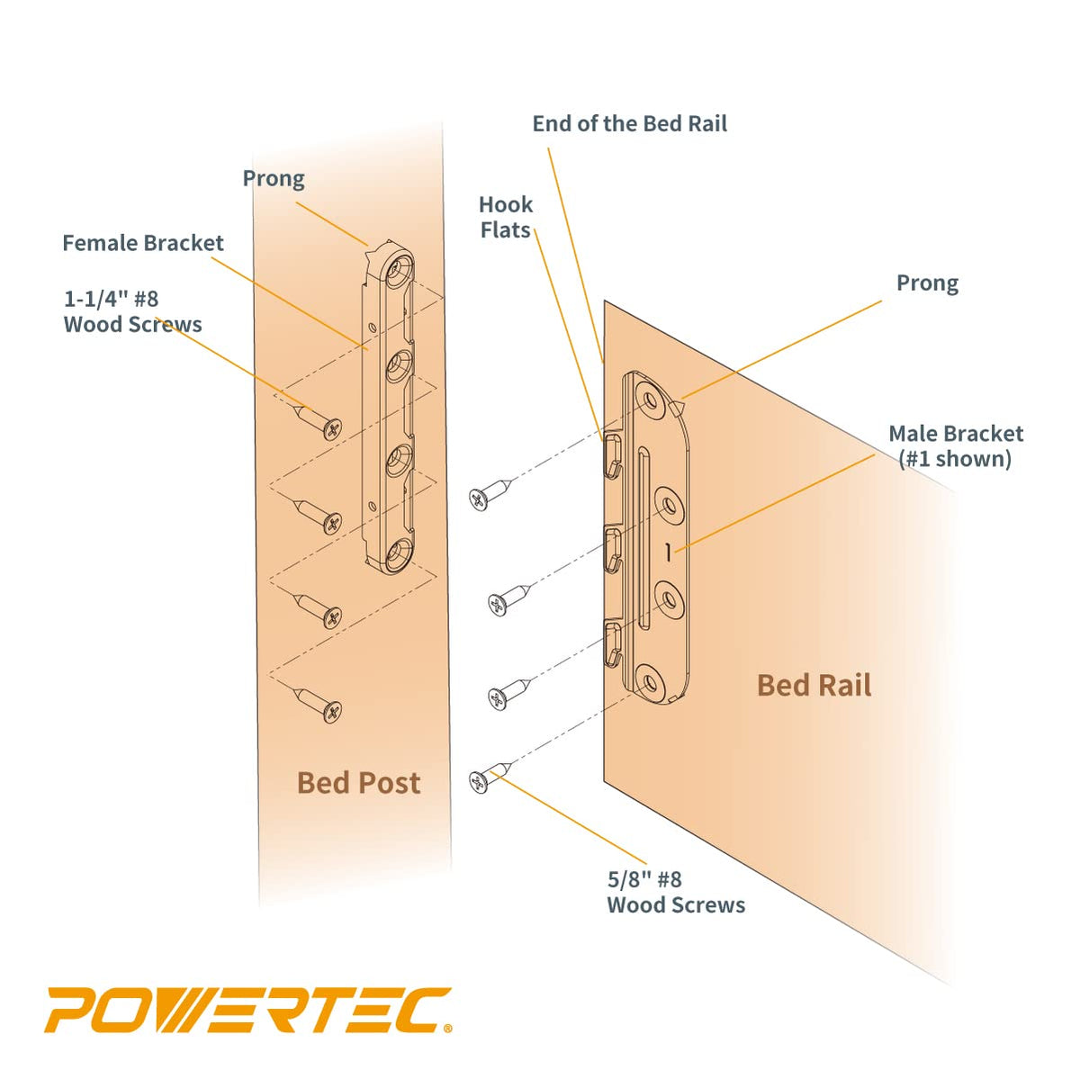 POWERTEC 71425 Soportes para rieles de cama montados en superficie con accesorios de montaje