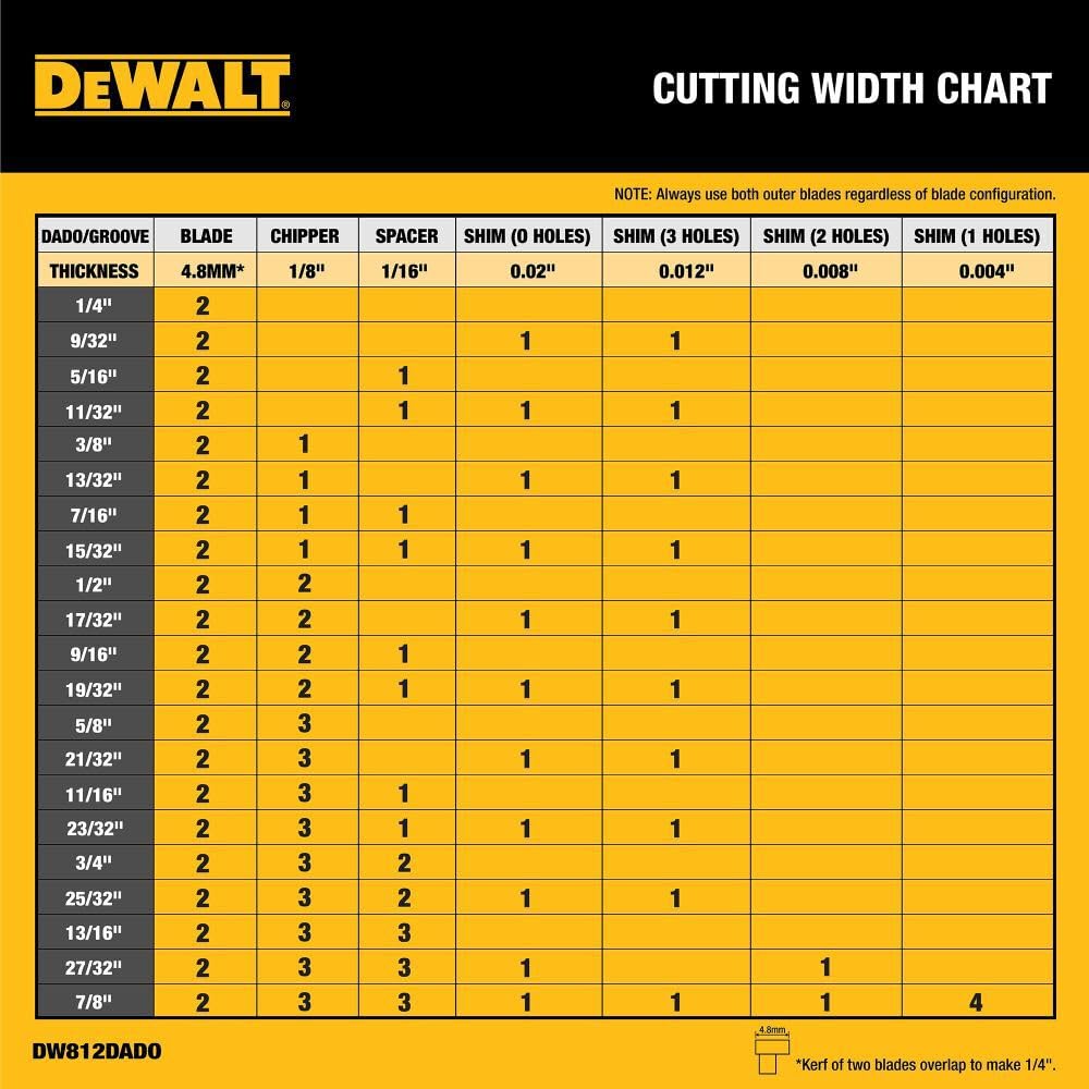 DEWALT - Hoja de sierra apilada (8 pulgadas, 12 dientes (DW812DADO)