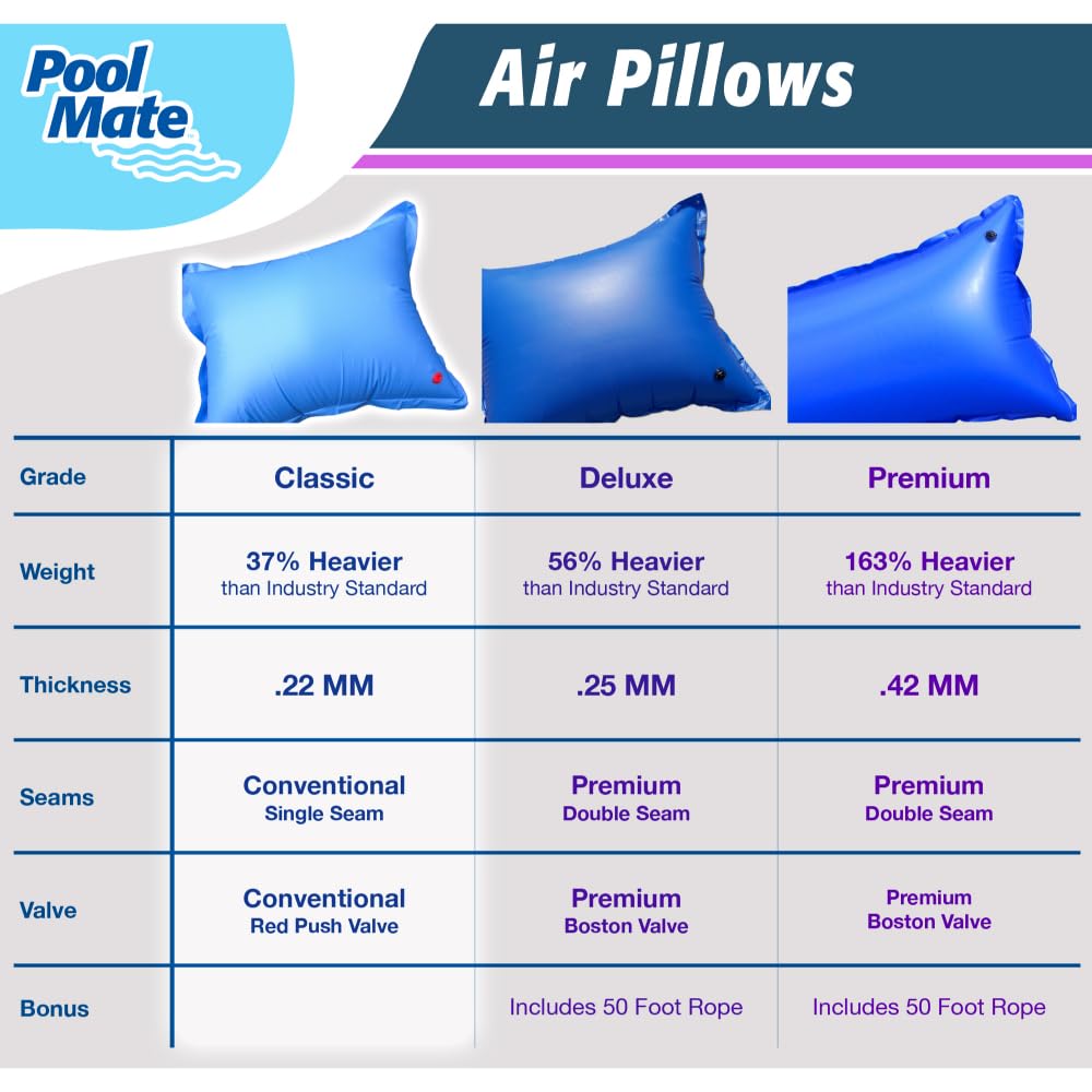 Pool Mate 1-3749 Heavy-Duty 4-foot x 15-foot Winterizing Air Pillow for Above Ground Swimming Pools
