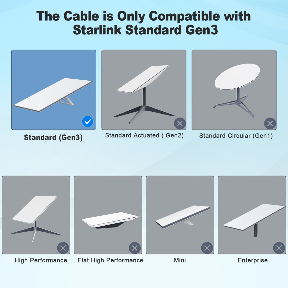 Anautin Starlink Gen 3 - Cable de extensión de Repuesto para Satellite Star Link V3 de 100 pies de Alta Velocidad, Resistente a la Intemperie, estándar de generación 3, de 100 pies, Color Gris