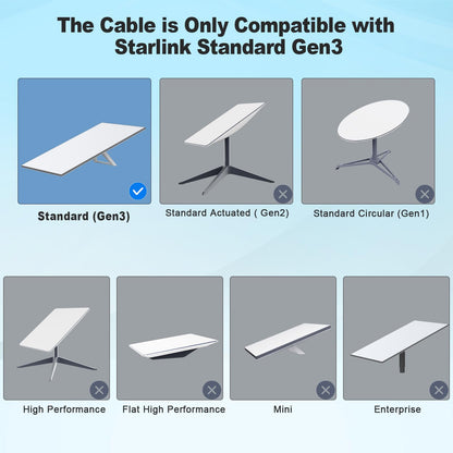 Anautin Starlink Gen 3 - Cable de extensión de Repuesto para Satellite Star Link V3 de 100 pies de Alta Velocidad, Resistente a la Intemperie, estándar de generación 3, de 100 pies, Color Gris