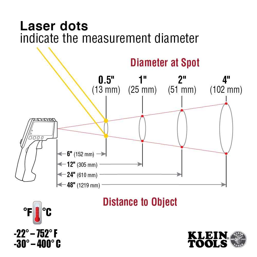 KLEIN TOOLS IR5 | Termómetro Infrarrojo | Doble Láser | Medición Precisa | Termometro de doble láser para medir temperaturas sin contacto de -30 a 400 °C, ideal para trabajos técnicos y eléctricos.