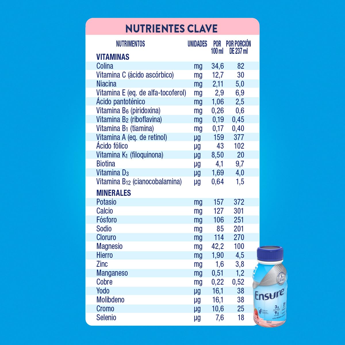 Ensure Clásico Fresa – Formula Nutricional | Pack 24 piezas de 237ml | Bebida nutricional que favorece salud muscular y ósea brindando energía constante en formato práctico.