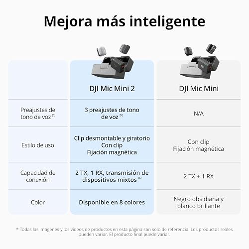 DJI Mic Mini 2 (1 TX + 1 RX estándar), micrófono lavalier inalámbrico | Para iPhone 17/16/15 y Android/cámara/tableta/PC, ultraligero, batería de 11.5 h, cancelación de ruido, vlogs y streaming