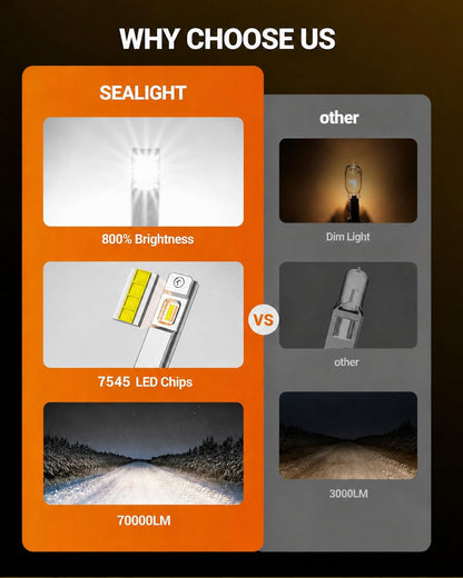 SEALIGHT Bombillas LED H1 para Luz Antiniebla, 30000 lm, 6500 K, Blanco, con Ventilador, Paquete de 2