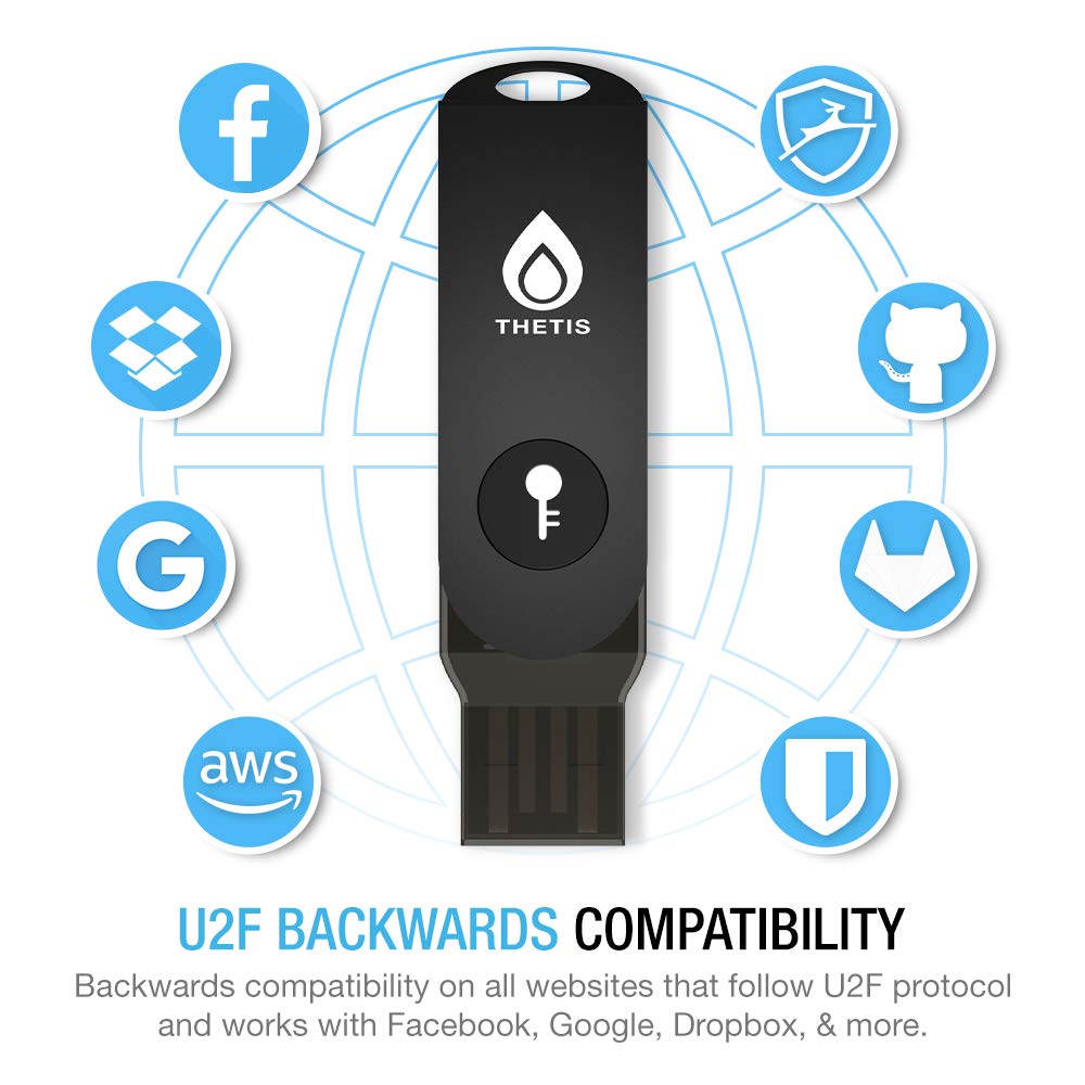 Llave de Seguridad FIDO2 [Diseño Plegable] Thetis Universal Two Factor Authentication USB (Tipo A) para protección Multicapa (HOTP) en Windows/Linux/Mac OS, Gmail, Facebook, Dropbox, SalesForce, GitH