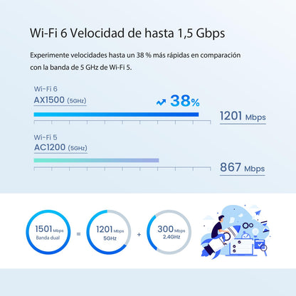 Tenda AX1500 Mesh WiFi 6 System Nova MX3 - hasta 1201 Mbps en 5 GHz, Cubre hasta 300 Metros Cuadrados, Red de Malla de Doble Banda Gigabit para 80 Dispositivos, Funciona con Alexa, 3-Pack