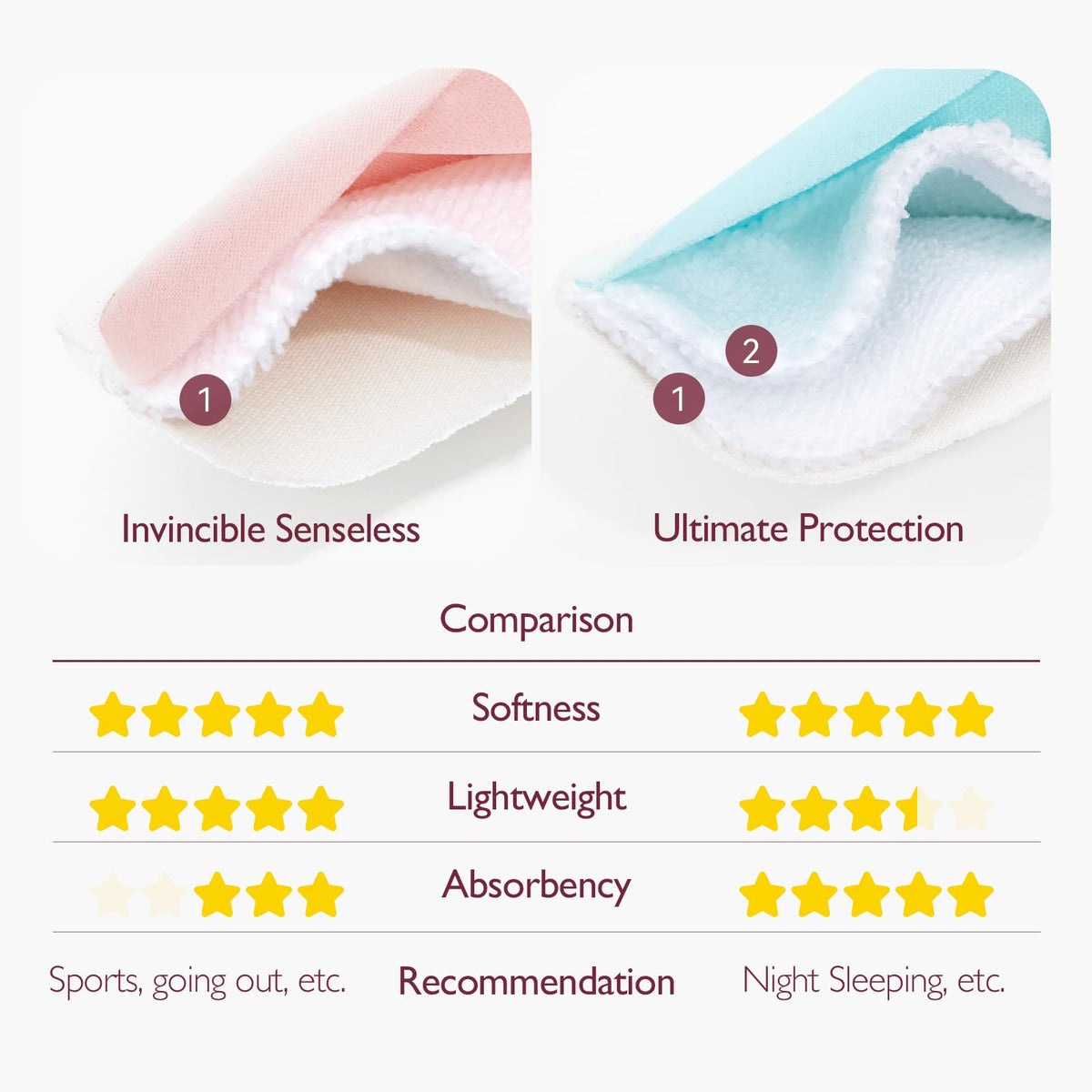 Momcozy Almohadillas para Orejas de Lactancia Reutilizables, 4 Capas Superabsorbentes, Paquete de 6