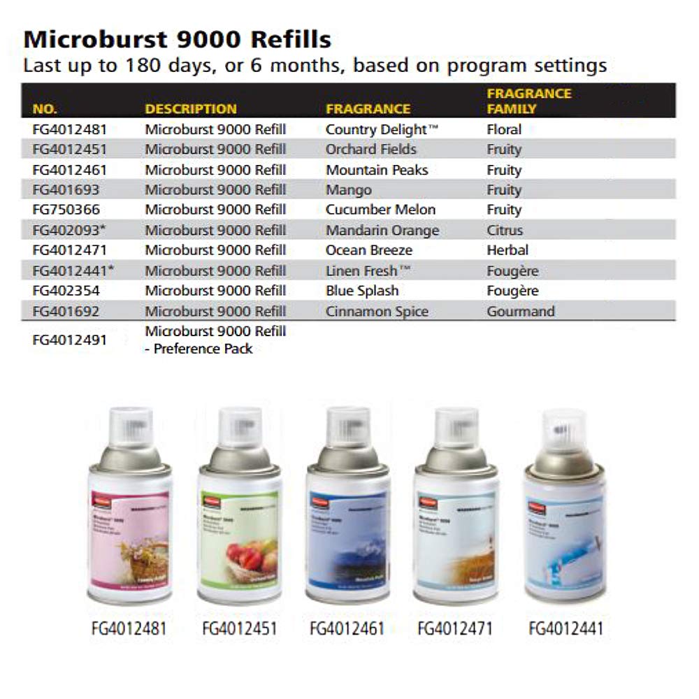 Rubbermaid Commercial Microburst 9000 - Dispensador LCD con control de olores en aerosol, color blanco, para restaurantes, hoteles, escuelas, aeropuertos, oficinas