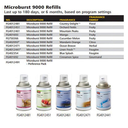 Rubbermaid Commercial Microburst 9000 - Dispensador LCD con control de olores en aerosol, color blanco, para restaurantes, hoteles, escuelas, aeropuertos, oficinas