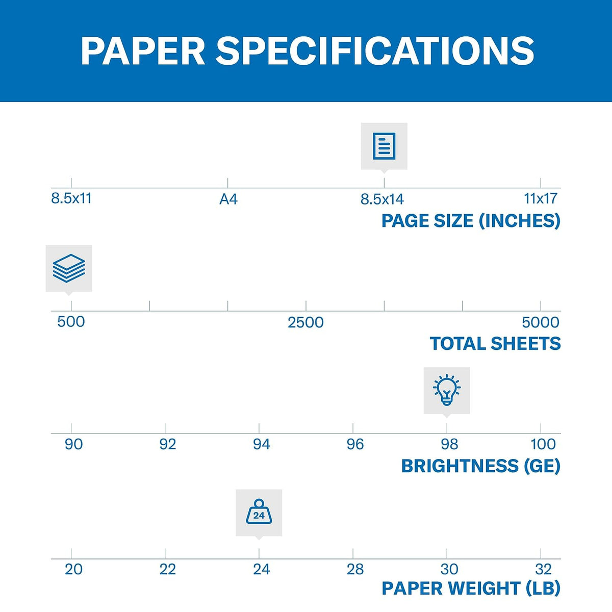 Hammermill - Papel para impresora (impresión láser de alta calidad, 10,9 kg, 8,5 x 14, 1 resma (500 hojas), 98 brillante, fabricado en los Estados Unidos, 104612