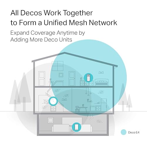 TP-Link Deco Mesh WiFi AC1200 Sistema para Todo el hogar, Doble Banda 1200 Mbps, Conecta hasta 100 Dispositivos, Compatible con Alexa