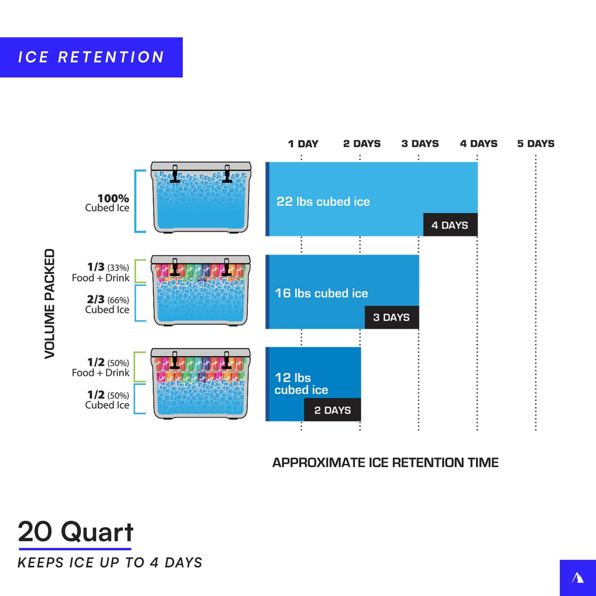 Arctic Zone Titan Deep Freeze 20Q refrigerador Roto de Alto Rendimiento
