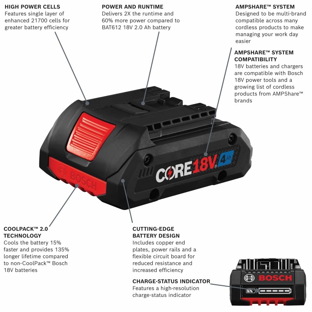 BOSCH GXS18V-11N25 Kit de arranque de 18 V con (2) baterías de alimentación avanzadas CORE18V de 4 Ah y (1) cargador de batería estándar de 18 V