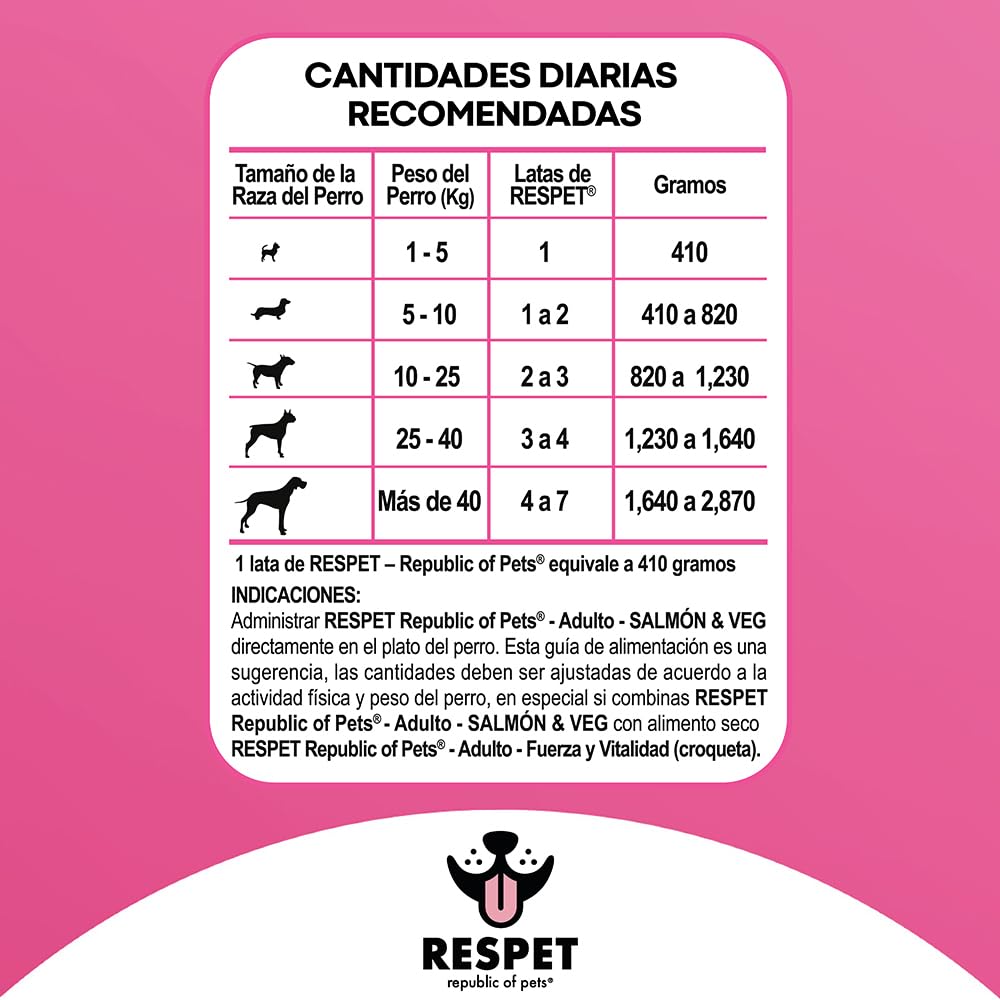 RESPET Alimento Húmedo Perro Adulto Salmón y Vegetales Sin Gluten 12 Latas 410g