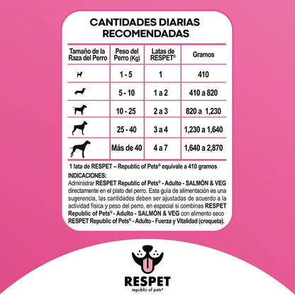 RESPET Alimento Húmedo Perro Adulto Salmón y Vegetales Sin Gluten 12 Latas 410g