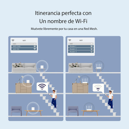 Tenda AX1500 Mesh WiFi 6 System Nova MX3 - hasta 1201 Mbps en 5 GHz, Cubre hasta 300 Metros Cuadrados, Red de Malla de Doble Banda Gigabit para 80 Dispositivos, Funciona con Alexa, 3-Pack