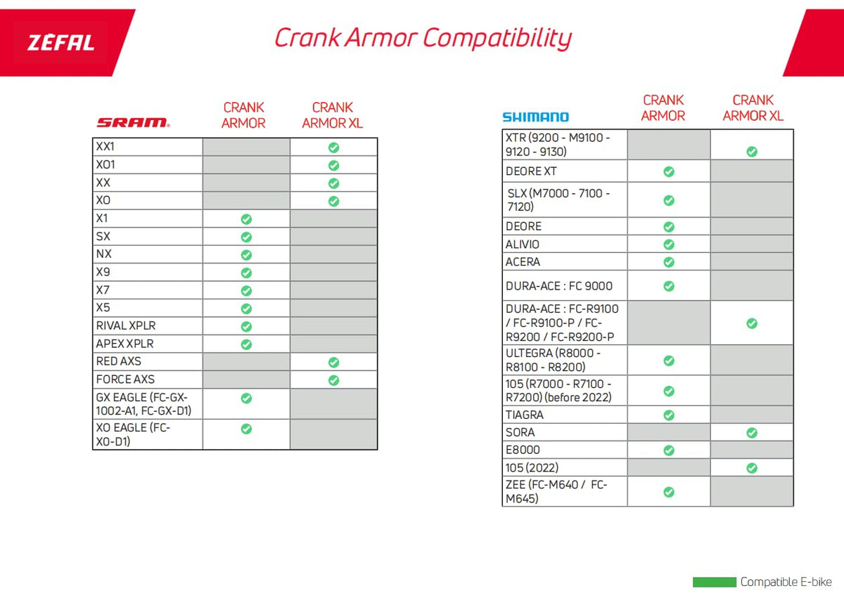 Zéfal Crank Armor Kurbelschutz