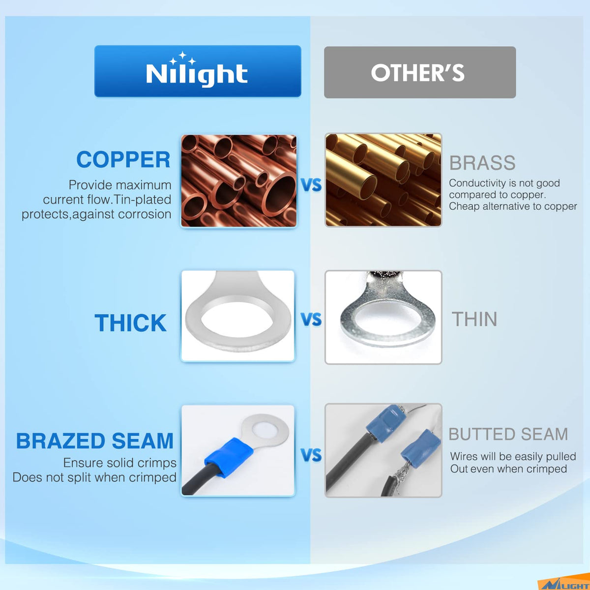 Nilight - Kit surtido de conectores de cables eléctricos de calibre 22-16/16-14/12-10, 540 piezas