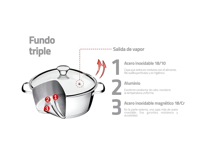 Tramontina Batería de Cocina Allegra Acero Inoxidable 7 Piezas | Set de 7 piezas, 4.2 litros, ollas con tapa, sartén, cazo con tapa