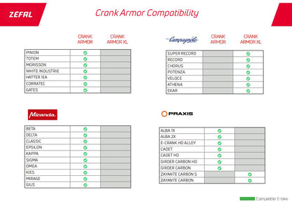 Zéfal Crank Armor Kurbelschutz