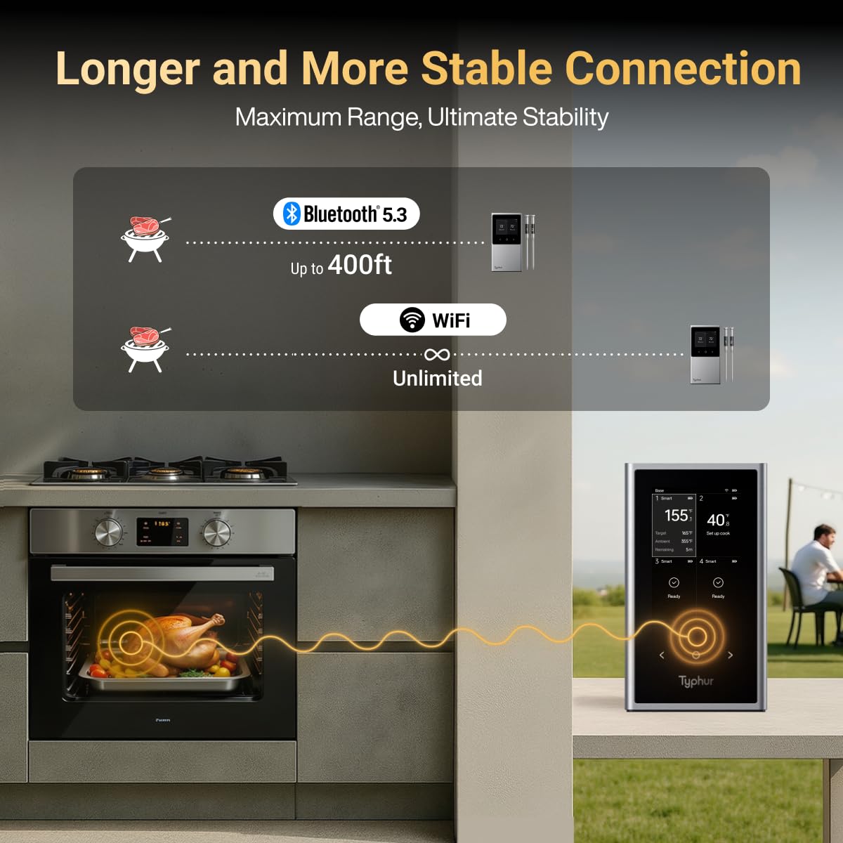 Typhur Sync - Termómetro inalámbrico para carne Quad Gen 2 | 4 sondas | 6 sensores | visualización LCD | WiFi y Bluetooth 5.3 | Estabilidad y alcance mejorados | IPX8 impermeable | para barbacoa
