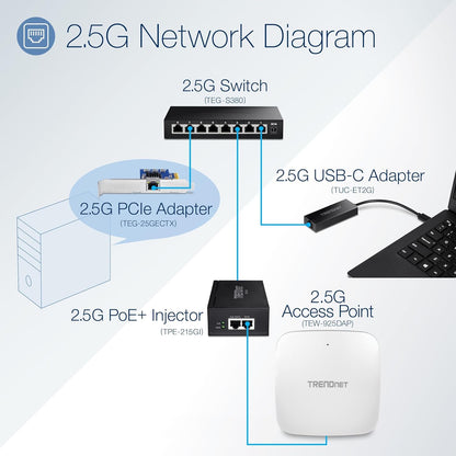 TRENDnet Switch Gamer 2.5G no Administrado de 8 Puertos TEG-S380, Capacidad 40Gbps, Compatible NDAA/TAA, Sin Ventilador