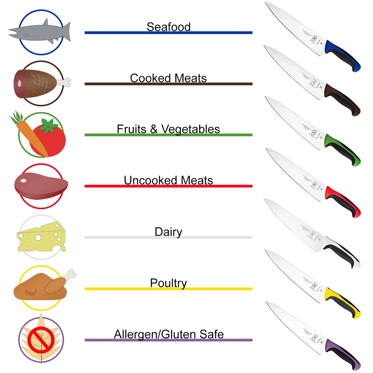 Mercer Culinary Millennia Products, Blanco, 10-Inch Wide Wavy Edge Bread Knife, 1