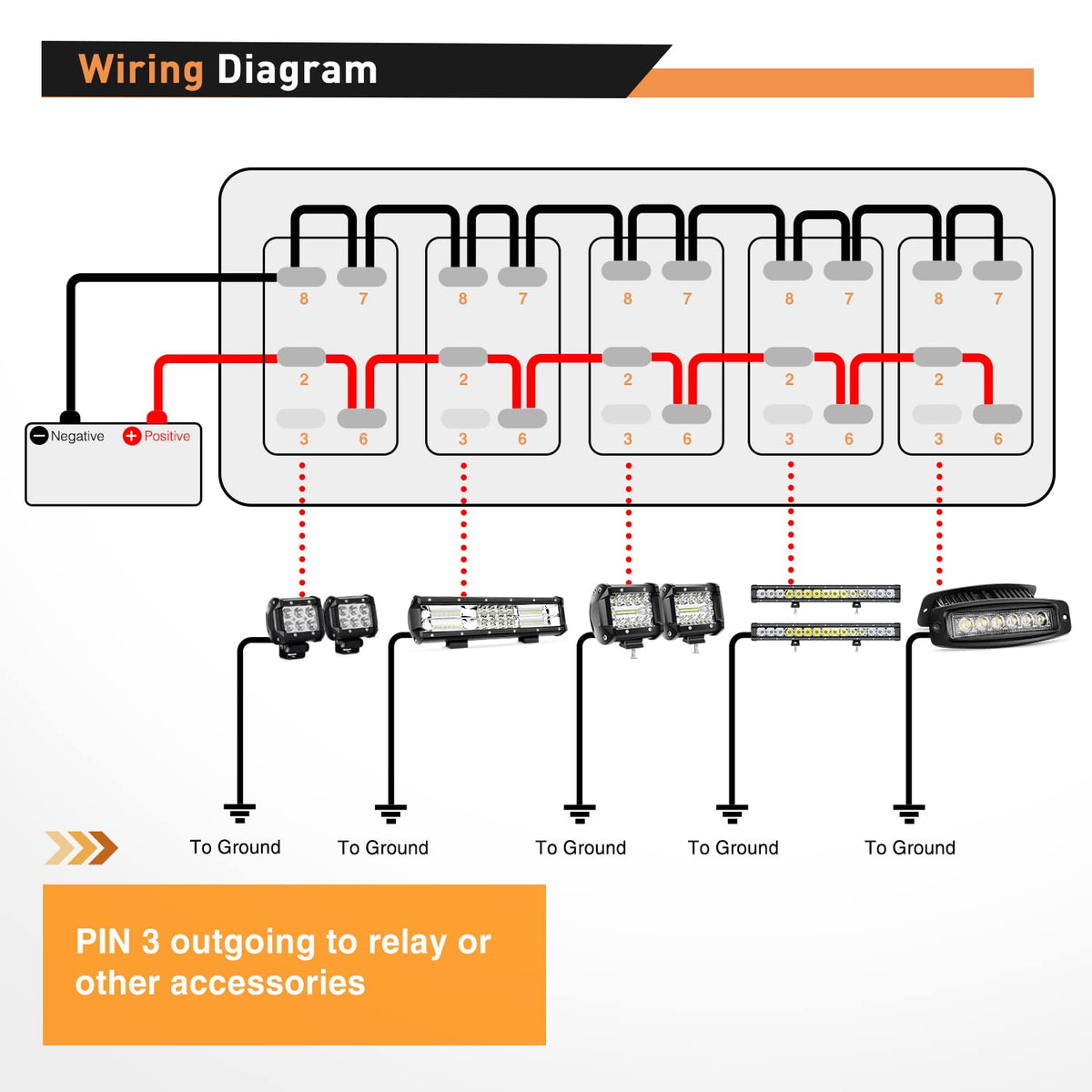 Nilight Panel de Interruptor 5 Bandas, 12V-24V, Aluminio, Precableado, Retroiluminado Verde