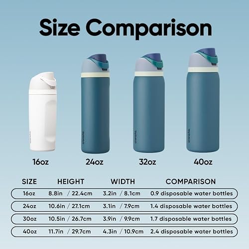 Owala FreeSip Botella de acero inoxidable aislada con popote, botella de agua deportiva libre de BPA, ideal para viajar, 24 oz, Mezclilla