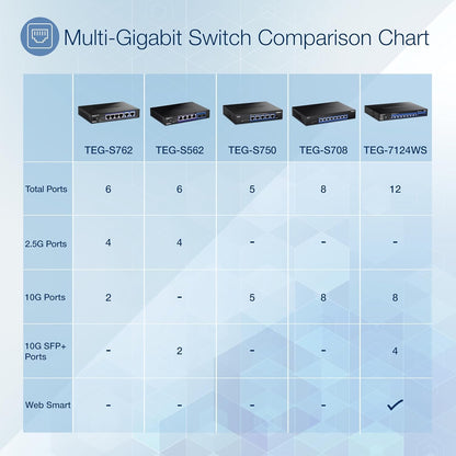 TRENDnet - Interruptor multigig no administrado de 6 Puertos, 4 Puertos 2.5GBASE-T, 2 Puertos SFP+ de 10 G sin Ventilador, diseño Compacto de computadora, Carcasa de Metal, Interruptor Ethernet de