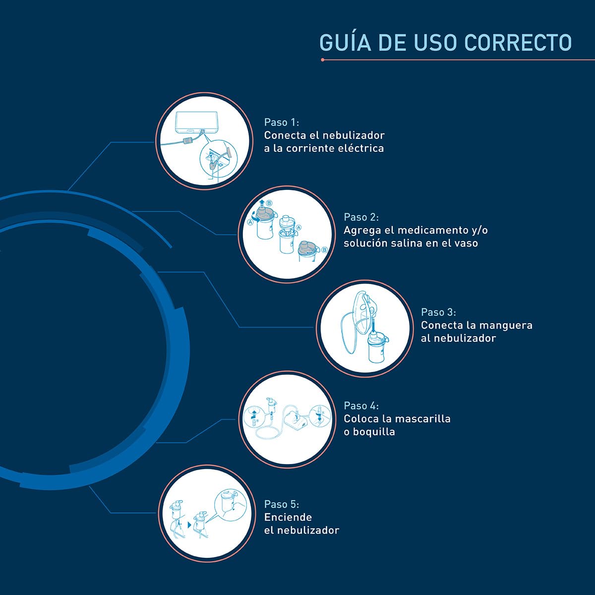 OMRON Nebulizador de Compresor NE-C801KD para Bebés, Niños y Adultos