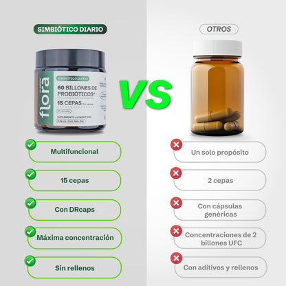 FLORA 01 | Simbiótico Diario | Probióticos 60 Billones UFC 15 Cepas | Apoyo Digestivo, Bienestar Intestinal y Metabolismo | 30 cápsulas.