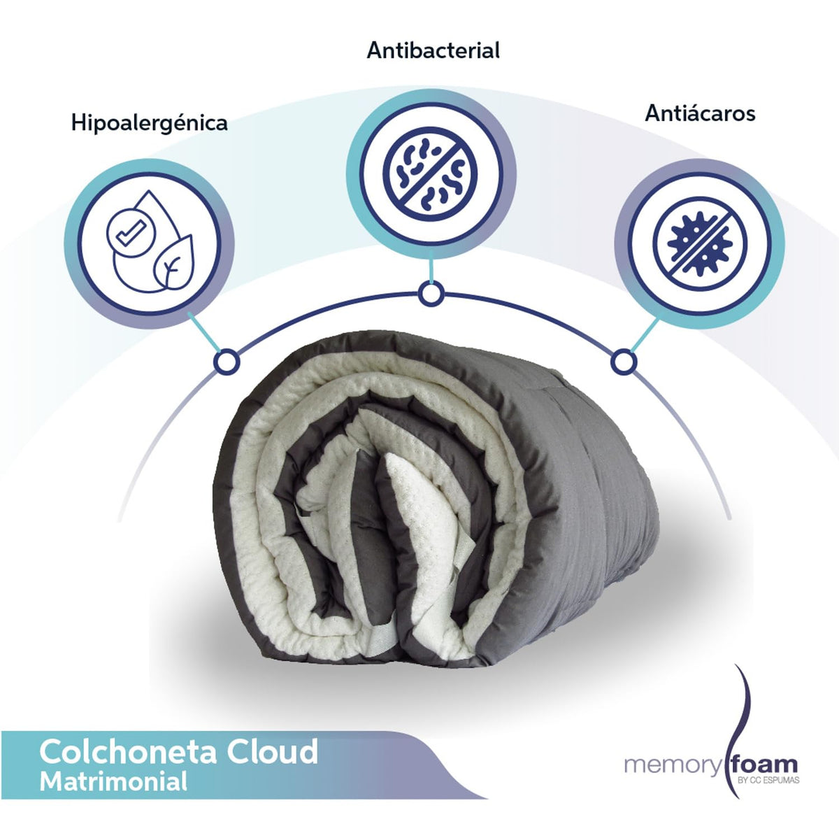 Memory Foam | Colchoneta Cloud Matrimonial - Sobrecolchón Capitonada con Dos Vistas Fresca/Caliente - Blanca/Gris- 100