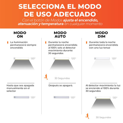Tecnolite - Lámpara Regleta LED 2.5 W Magnética Recargable 50 cm, Luz Blanca Ajustable, Sensor de Movimiento, Atenuable
