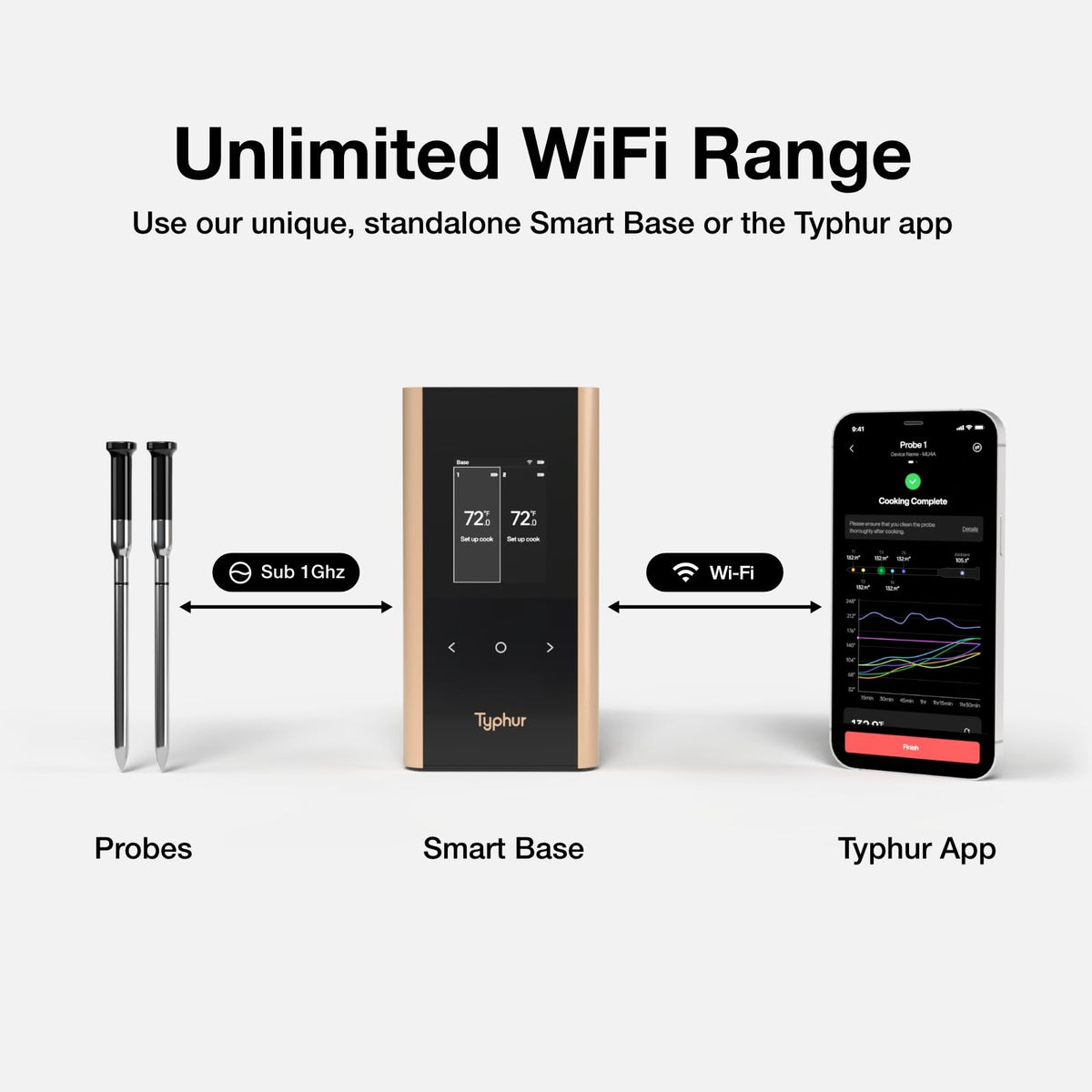 Typhur Sync - Termómetro inalámbrico para carne con WiFi, 2 sondas delgadas, 6 sensores, 10 señales más fuertes, precisión de ±0.-55 °F, configuración directa de base inteligente, lectura fiable a