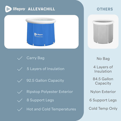 LifePro - Tina de Hielo portátil con Cubierta y Bolsa de Almacenamiento, Tina de Hielo para el hogar y Viajes para Atletas y Adultos, Tina de inmersión fría Duradera para sesiones de Terapia en el
