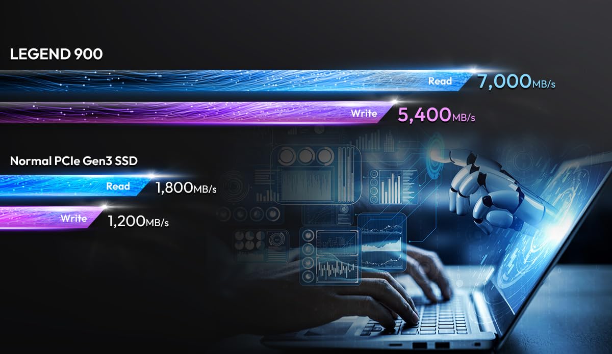 ADATA SSD Legend 900 PCIe Gen4x4 NVMe M.2 SSD Interno para Juegos de 512GB hasta 7,000 MB/s Compatible con PS5 (SLEG-900-1TCS)