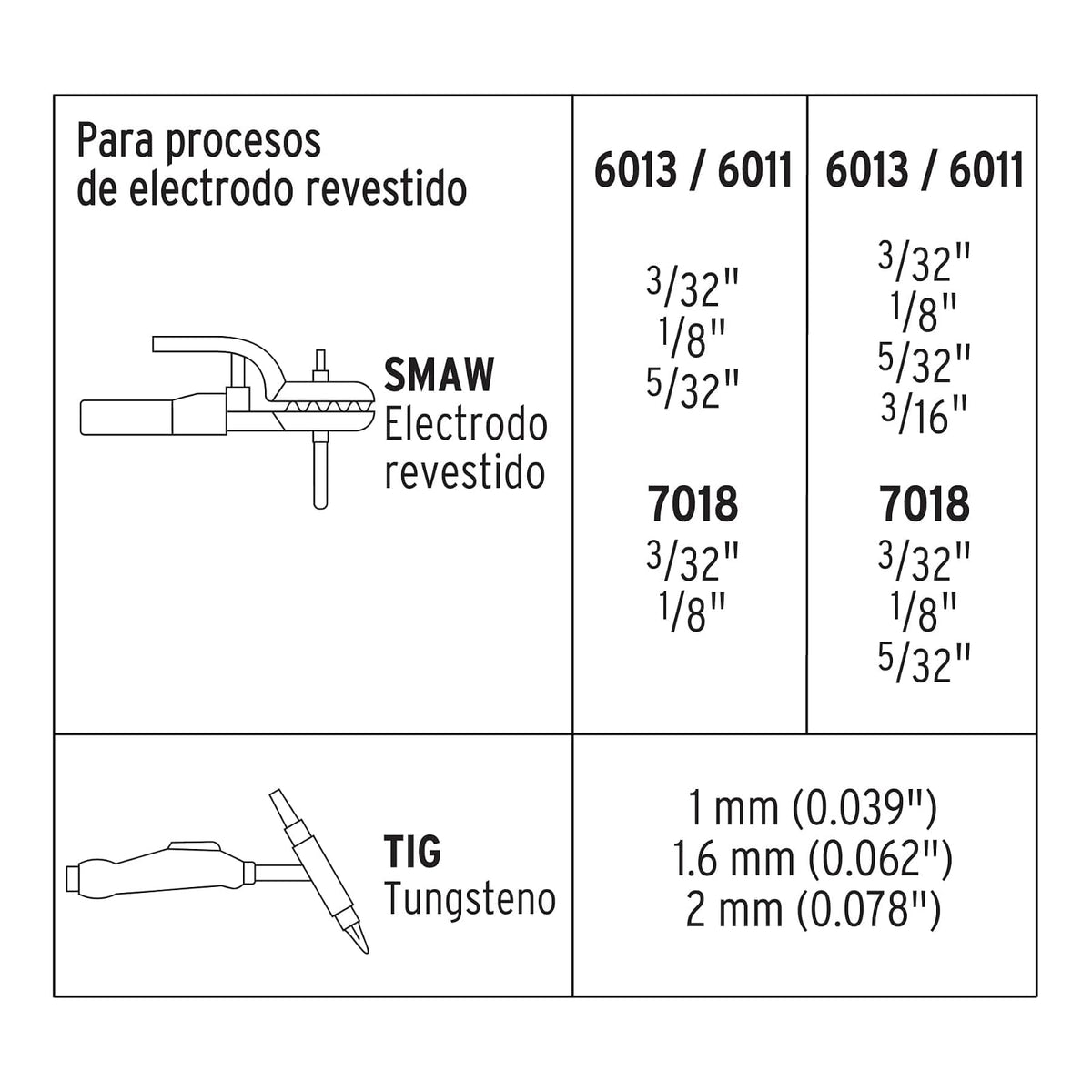 Truper SOIN-130/200, Soldadora inversora, 200 A, 127 V/220 V