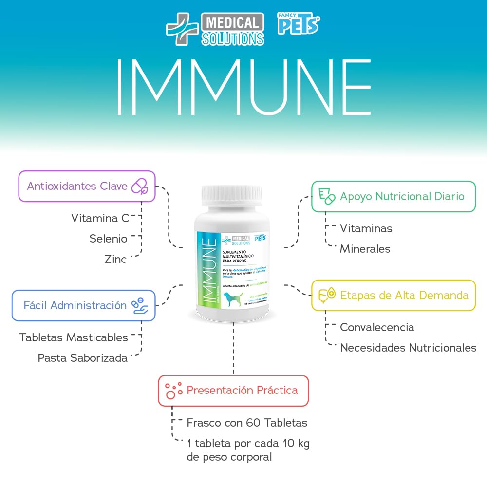 Fancy Pets MS Immune Tabletas Masticables para Perros – Suplemento con Antioxidantes, Apoya el Sistema Inmune, 60 Tabletas