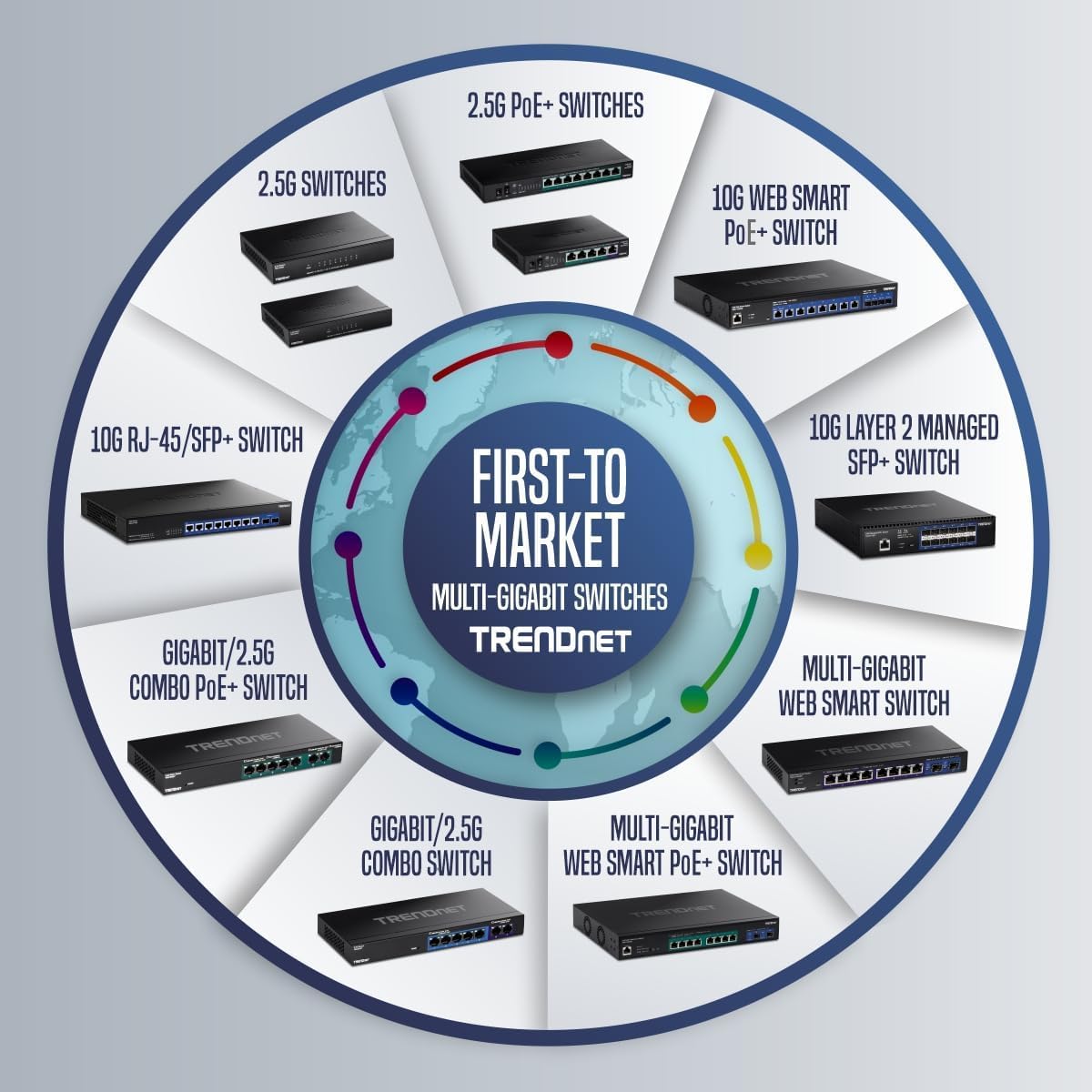 TRENDnet - Interruptor multigig no administrado de 6 Puertos, 4 Puertos 2.5GBASE-T, 2 Puertos SFP+ de 10 G sin Ventilador, diseño Compacto de computadora, Carcasa de Metal, Interruptor Ethernet de