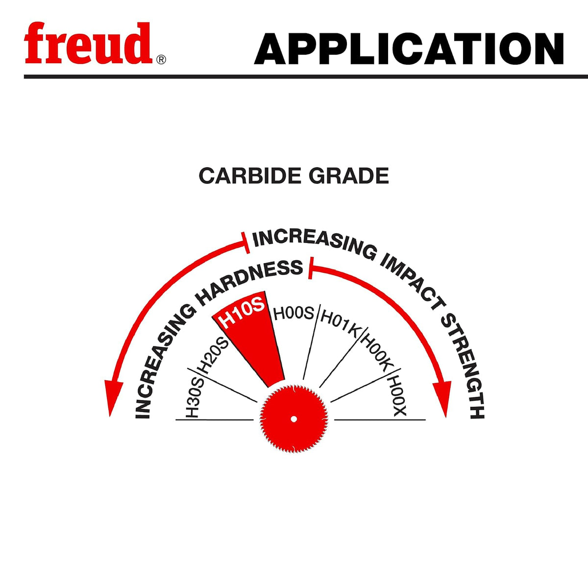 Freud - Hoja de sierra gruesa con mezcla de carburo de alta densidad Tico de alta densidad para un máximo rendimiento, diámetro de 10 pulgadas, 18 dientes, molienda plana - LM71M010