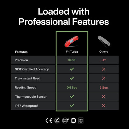 ThermoMaven ProfessionaI - Termómetro de carne digital, 3 veces más rápido de 0,5 segundos, precisión certificada NIST ±0,5 °F, sonda 100% impermeable, indicador brillante de rotación automática, para