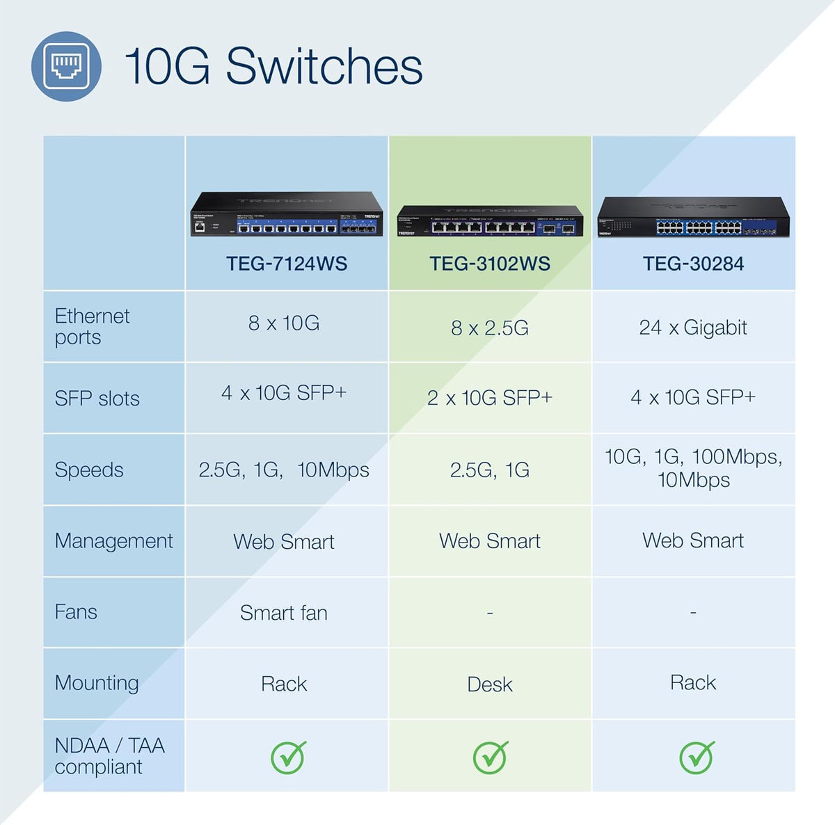 TRENDnet Switch Inteligente TEG-3102WS, 10 Puertos (8 x 2.5GBASE-T + 2 x SFP+ 10G), Carcasa Metálica, Compatible NDAA/TAA, Garantía de por Vida