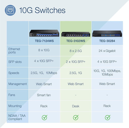 TRENDnet Switch Inteligente TEG-3102WS, 10 Puertos (8 x 2.5GBASE-T + 2 x SFP+ 10G), Carcasa Metálica, Compatible NDAA/TAA, Garantía de por Vida