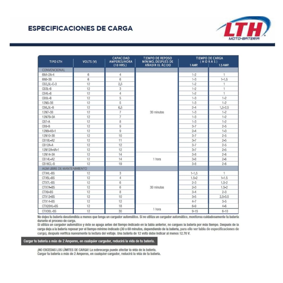 MOTOBATERIA LTH - 12N5-3B